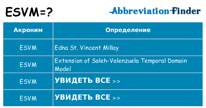 Что означает аббревиатура esvm
