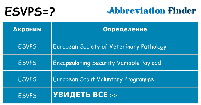 Что означает аббревиатура esvps