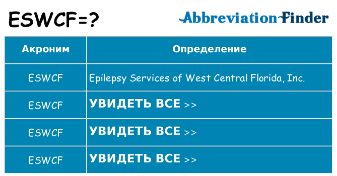 Что означает аббревиатура eswcf