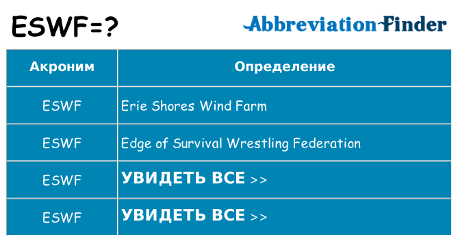 Что означает аббревиатура eswf