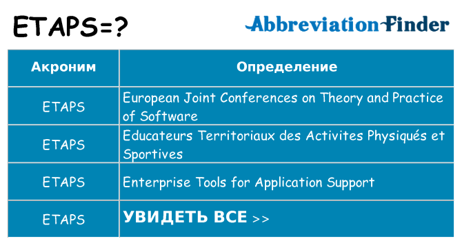 Что означает аббревиатура etaps