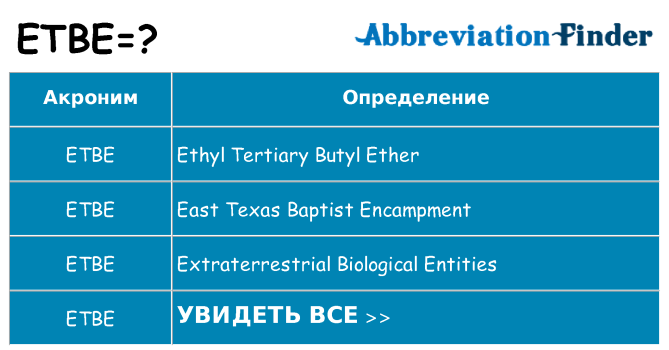 Что означает аббревиатура etbe