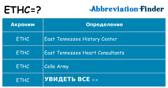 Что означает аббревиатура ethc