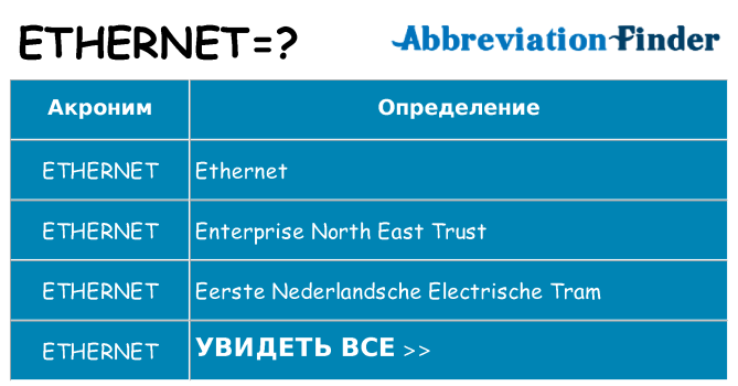 Что означает аббревиатура ethernet