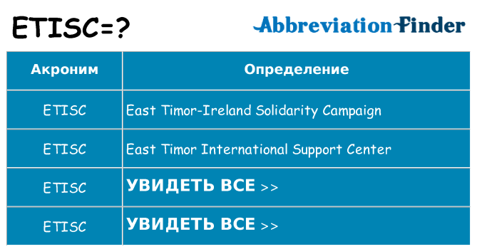 Что означает аббревиатура etisc
