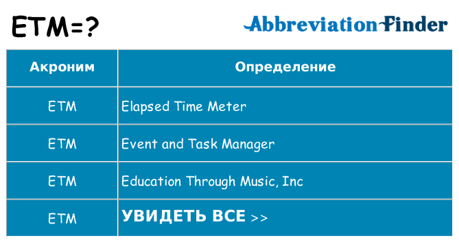 Что означает аббревиатура etm