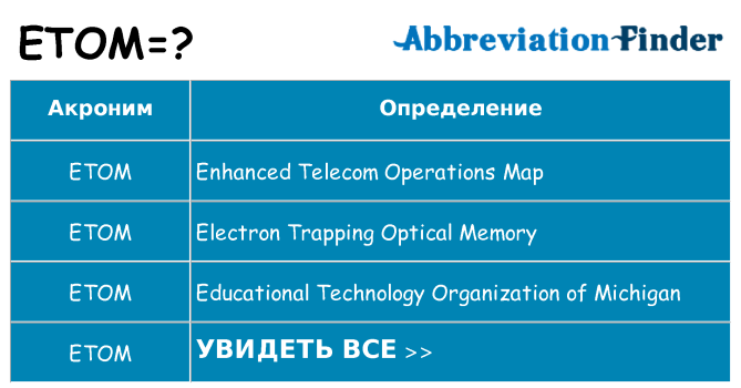 Что означает аббревиатура etom
