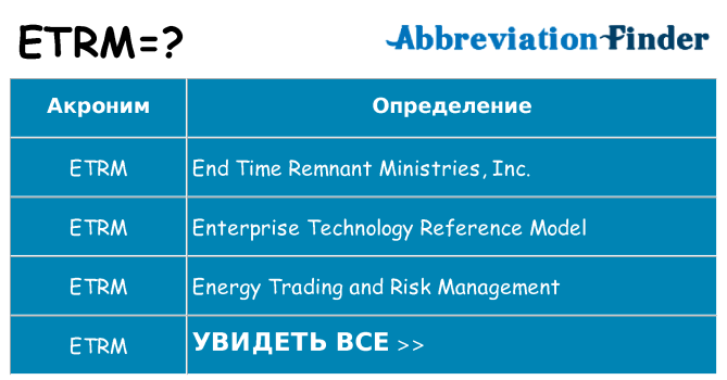 Что означает аббревиатура etrm