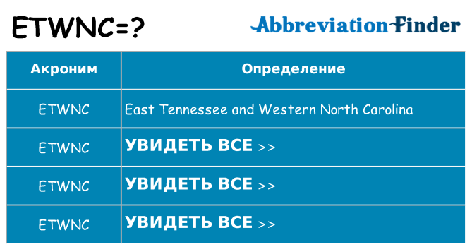 Что означает аббревиатура etwnc