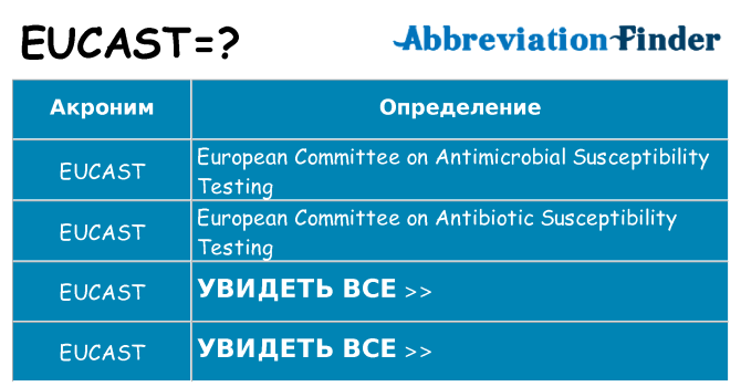 Что означает аббревиатура eucast