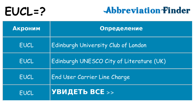 Что означает аббревиатура eucl