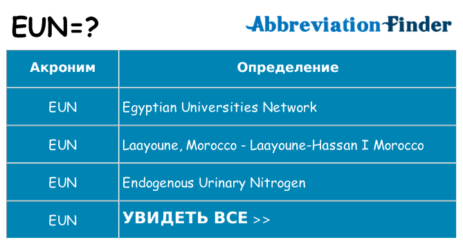 Что означает аббревиатура eun