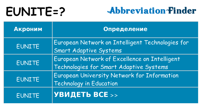 Что означает аббревиатура eunite