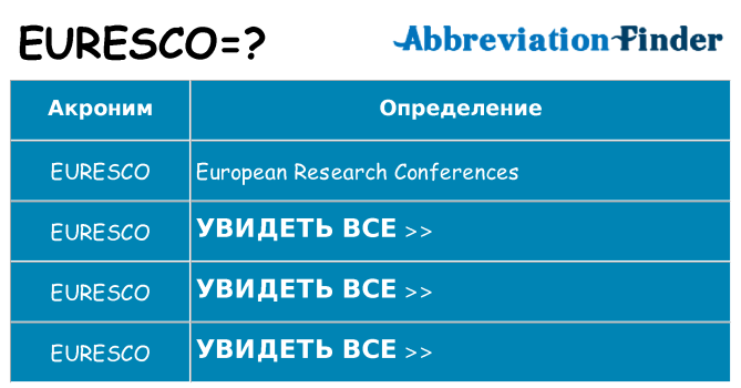 Что означает аббревиатура euresco