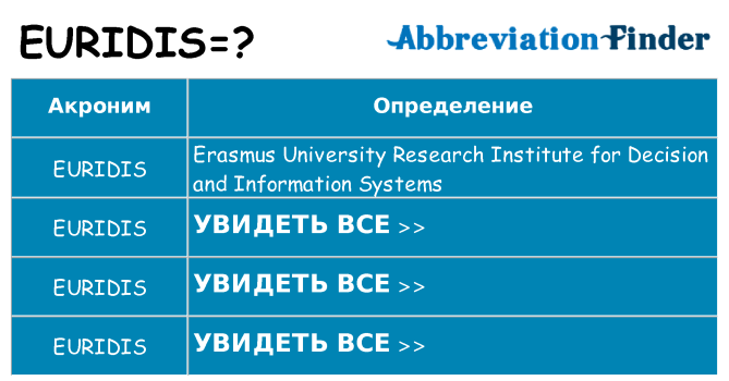 Что означает аббревиатура euridis
