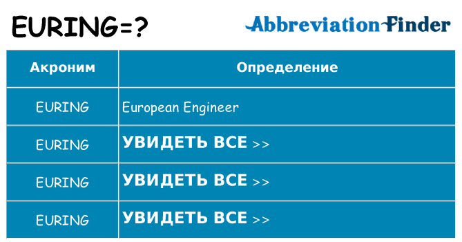Что означает аббревиатура euring