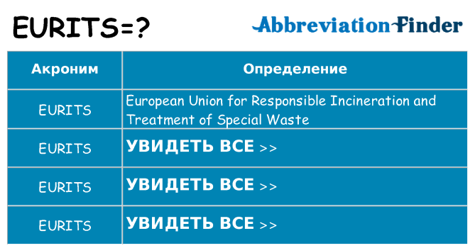Что означает аббревиатура eurits