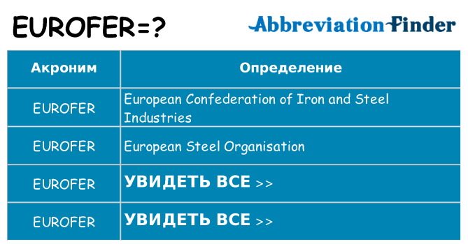 Что означает аббревиатура eurofer