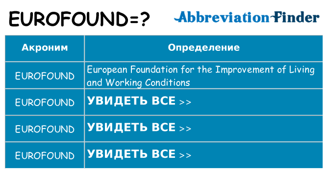 Что означает аббревиатура eurofound