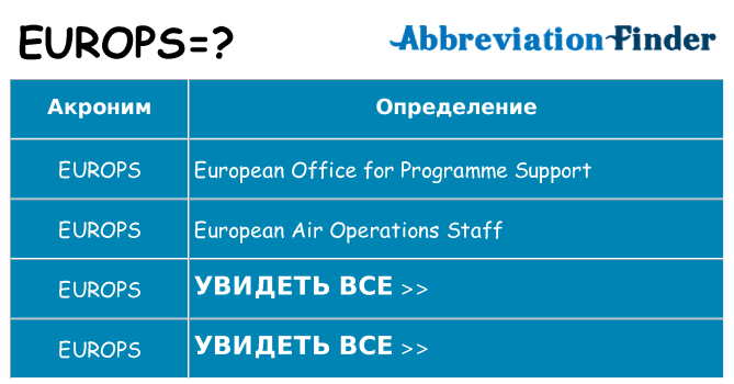 Что означает аббревиатура europs