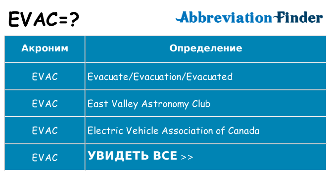 Что означает аббревиатура evac