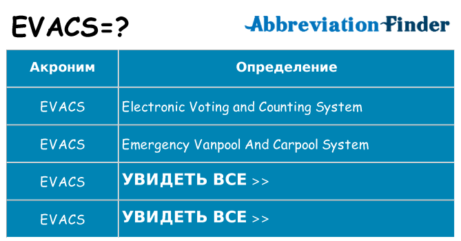 Что означает аббревиатура evacs
