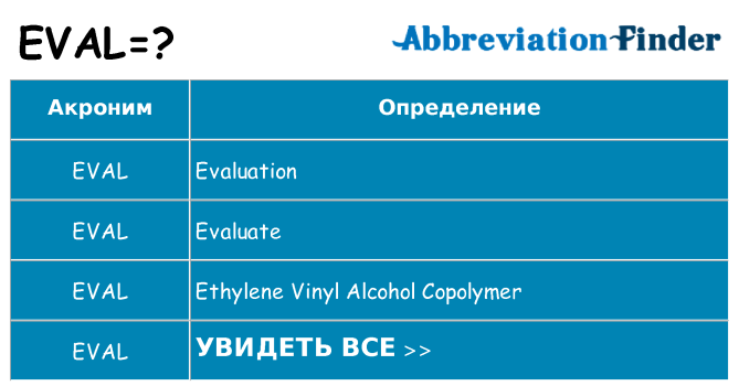 Что означает аббревиатура eval