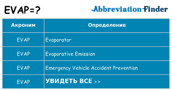 Что означает аббревиатура evap