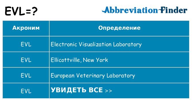 Что означает аббревиатура evl