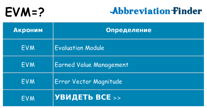 Что означает аббревиатура evm