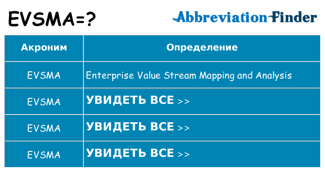 Что означает аббревиатура evsma