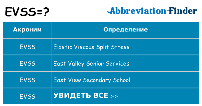 Что означает аббревиатура evss