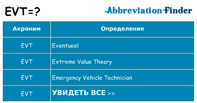Что означает аббревиатура evt