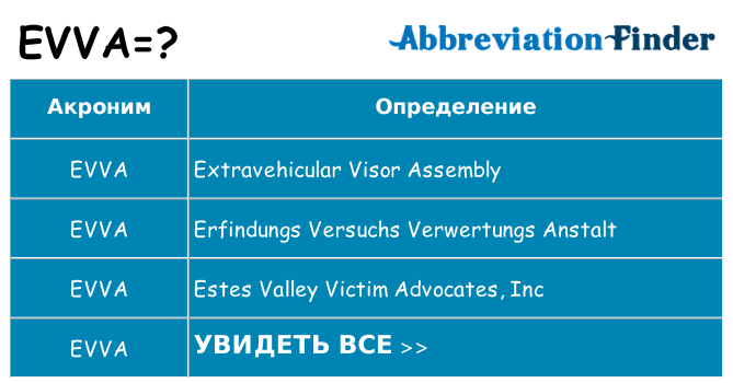 Что означает аббревиатура evva
