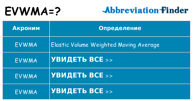 Что означает аббревиатура evwma