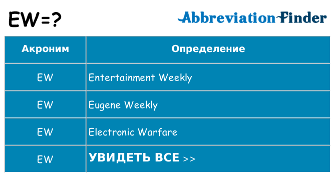 Что означает аббревиатура ew