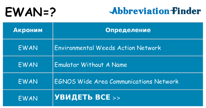 Что означает аббревиатура ewan