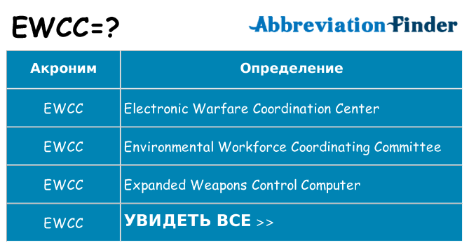 Что означает аббревиатура ewcc