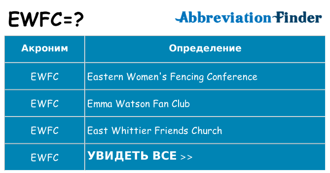 Что означает аббревиатура ewfc