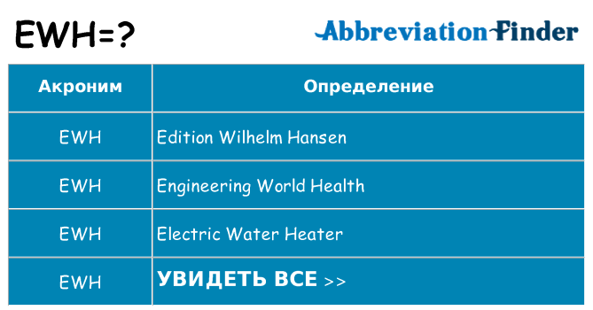 Что означает аббревиатура ewh