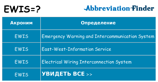 Что означает аббревиатура ewis