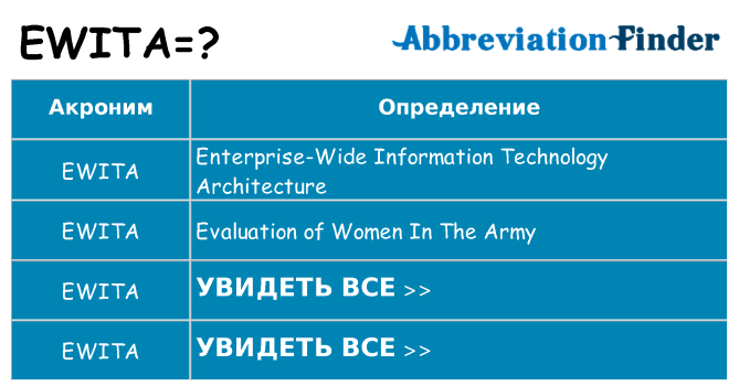 Что означает аббревиатура ewita