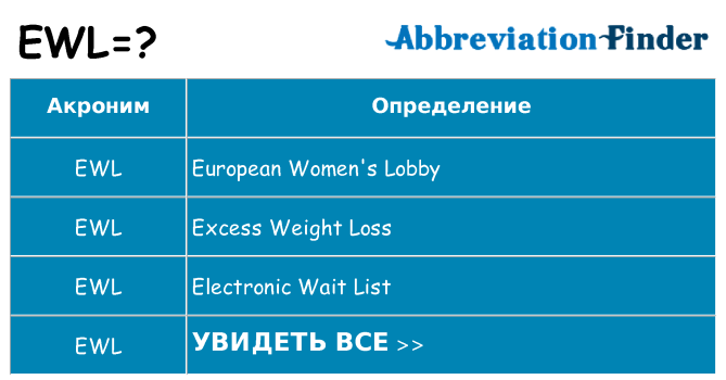 Что означает аббревиатура ewl