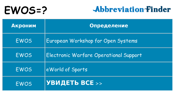 Что означает аббревиатура ewos