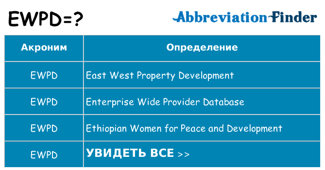 Что означает аббревиатура ewpd