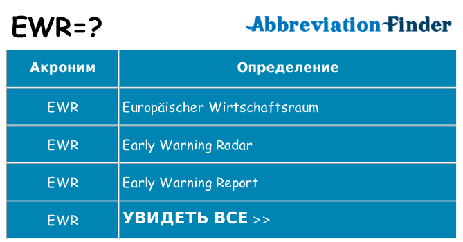 Что означает аббревиатура ewr