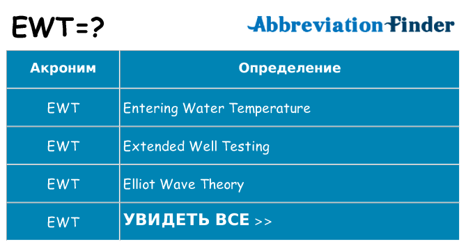 Что означает аббревиатура ewt