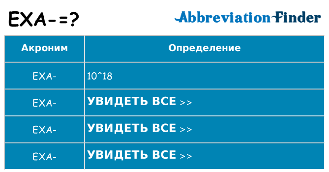 Что означает аббревиатура exa