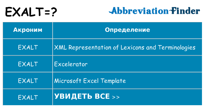 Что означает аббревиатура exalt