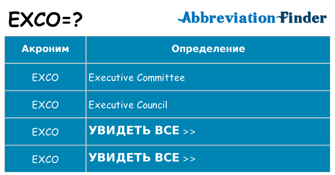 Что означает аббревиатура exco